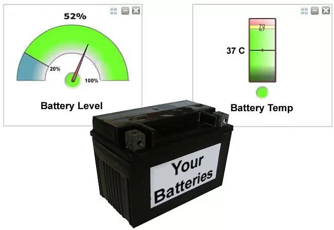 Analog gauge display of battery level and temperature, with a battery cell